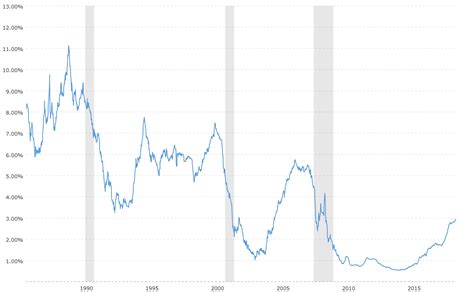 libor rate history